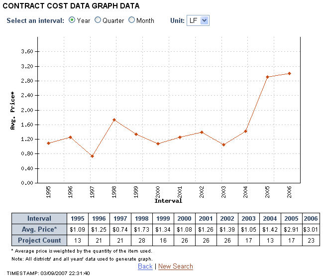 Graph example